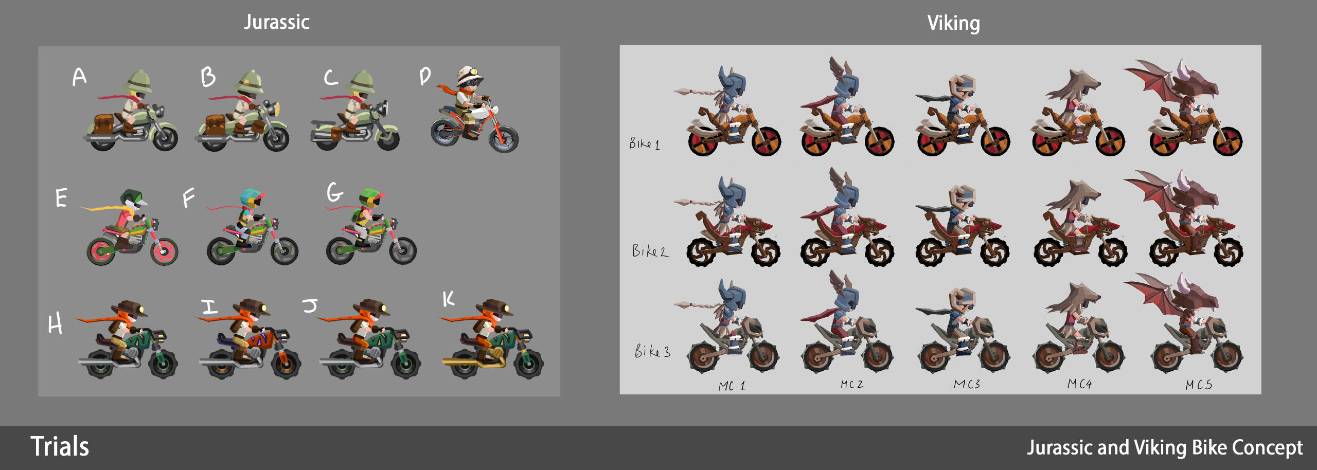 Gameloft : Bike Iterations